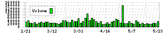 ホソカワミクロン(6277)の出来高