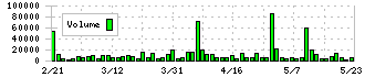 カワタ(6292)の出来高