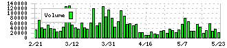 日精樹脂工業(6293)の出来高