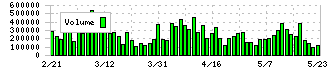 オルガノ(6368)の出来高