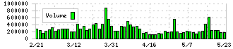 椿本チエイン(6371)の出来高