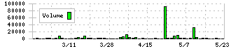 加地テック(6391)の出来高