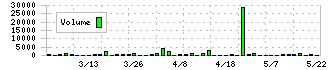 小倉クラッチ(6408)の出来高