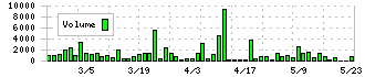 中野冷機(6411)の出来高