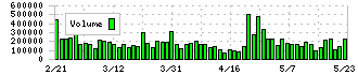 アマノ(6436)の出来高