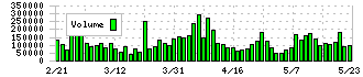 日本トムソン(6480)の出来高