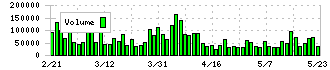 イーグル工業(6486)の出来高