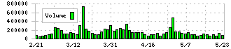 ヤーマン(6630)の出来高