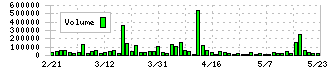 インスペック(6656)の出来高