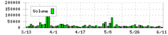 アイコム(6820)の出来高