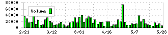 アオイ電子(6832)の出来高