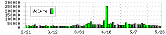 ＨＩＯＫＩ(6866)の出来高