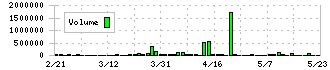 岡谷電機産業(6926)の出来高