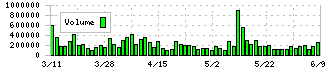 日本ケミコン(6997)の出来高