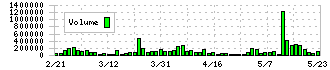 日本ホスピスホールディングス(7061)の出来高