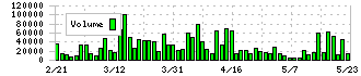 アルファパーチェス(7115)の出来高