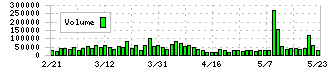 トピー工業(7231)の出来高