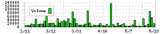 中山福(7442)の出来高