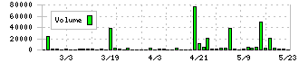 ムラキ(7477)の出来高