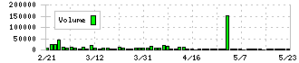 ヒマラヤ(7514)の出来高