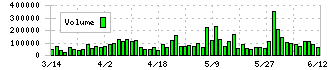 キヤノン電子(7739)の出来高