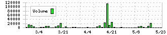 平賀(7863)の出来高