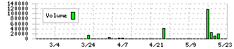 光陽社(7946)の出来高