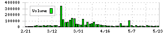 天馬(7958)の出来高