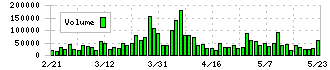 ナカバヤシ(7987)の出来高