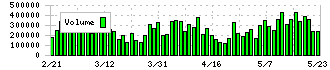 ニフコ(7988)の出来高