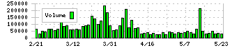 グローブライド(7990)の出来高