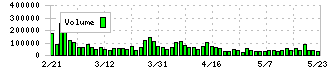 ４℃ホールディングス