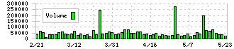 カメイ(8037)の出来高