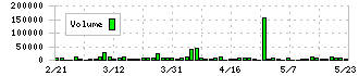 ナイス(8089)の出来高