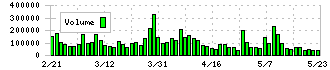 木曽路(8160)の出来高