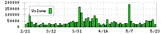 ＭｒＭａｘＨＤ(8203)の出来高