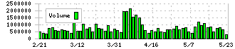 筑波銀行(8338)の出来高