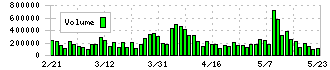 七十七銀行(8341)の出来高