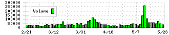 岩手銀行(8345)の出来高