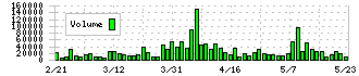 高知銀行(8416)の出来高