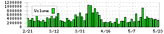 みずほリース(8425)の出来高