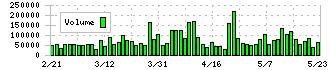 名古屋銀行(8522)の出来高