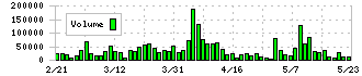 大光銀行(8537)の出来高