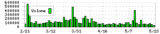愛媛銀行(8541)の出来高