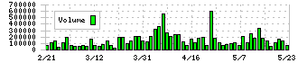 福島銀行(8562)の出来高
