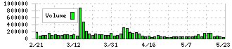 ジャックス(8584)の出来高