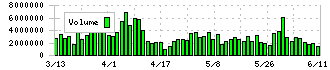 日本取引所グループ(8697)の出来高