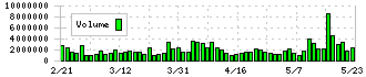 池田泉州ホールディングス(8714)の出来高