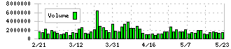 住友不動産