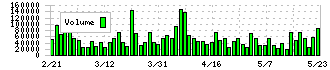 エリアリンク(8914)の出来高